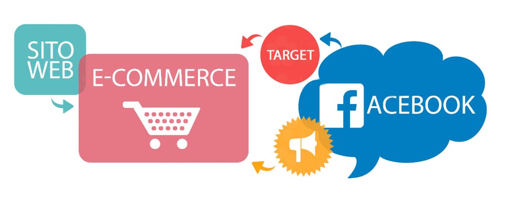 Social network per incrementare le vendite di un sito e-commerce